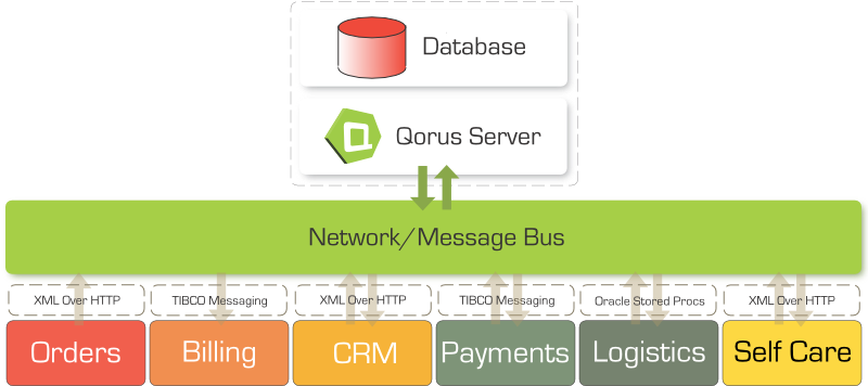 Qorus Example Deployment-1.png